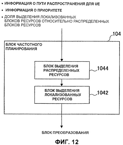 Передающее устройство и способ передачи данных (патент 2429571)