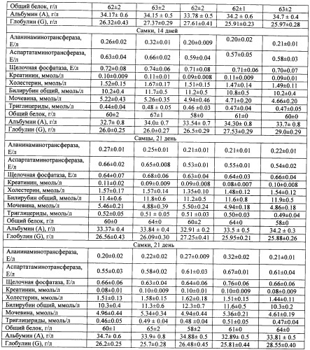 Фармацевтическая композиция на основе педифена для лечения поражения нелетальными раздражающими средствами (патент 2496485)