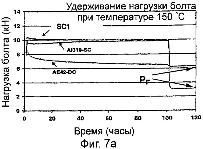 Крипоустойчивый магниевый сплав (патент 2320748)