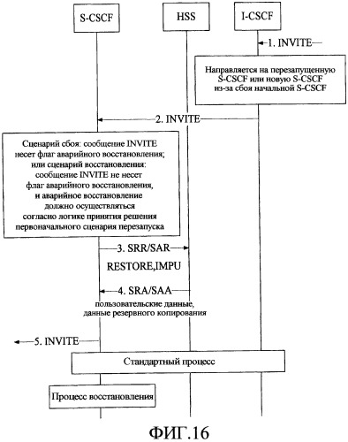 Способ, устройство и система аварийного восстановления ims (патент 2449501)