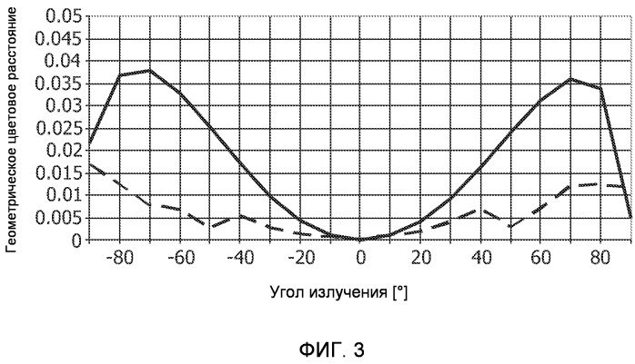 Блок светодиода (патент 2512091)