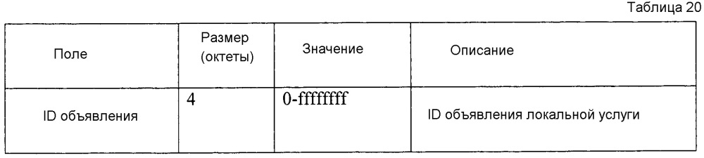 Способ поиска услуги или объявления ее в системе прямой связи и устройство для него (патент 2648580)