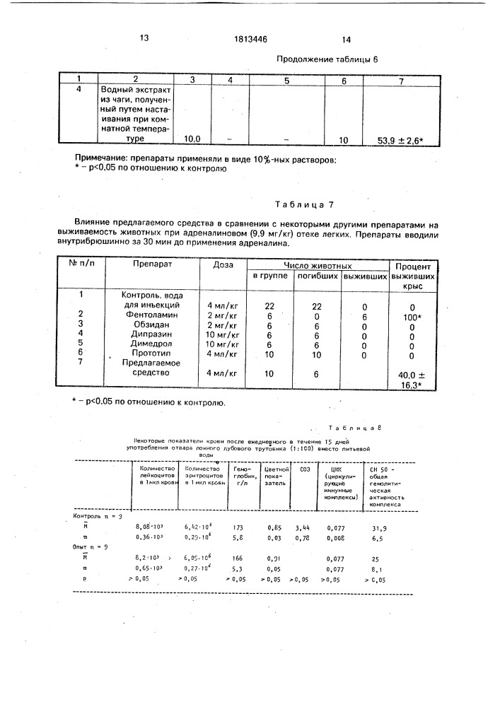 Вещество, повышающее стрессоустойчивость (патент 1813446)