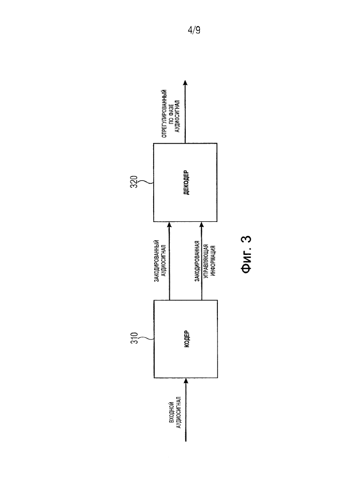 Управление фазовой когерентностью для гармонических сигналов в перцепционных аудиокодеках (патент 2612584)