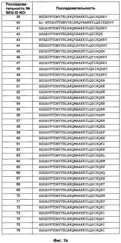 Агонисты рецептора (vpac2) гипофизарного пептида, активирующего аденилатциклазу (расар), и фармакологические способы их применения (патент 2360922)