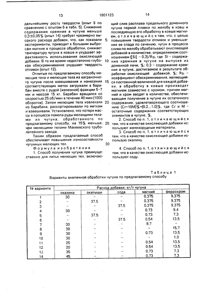 Способ получения чугуна (патент 1801123)