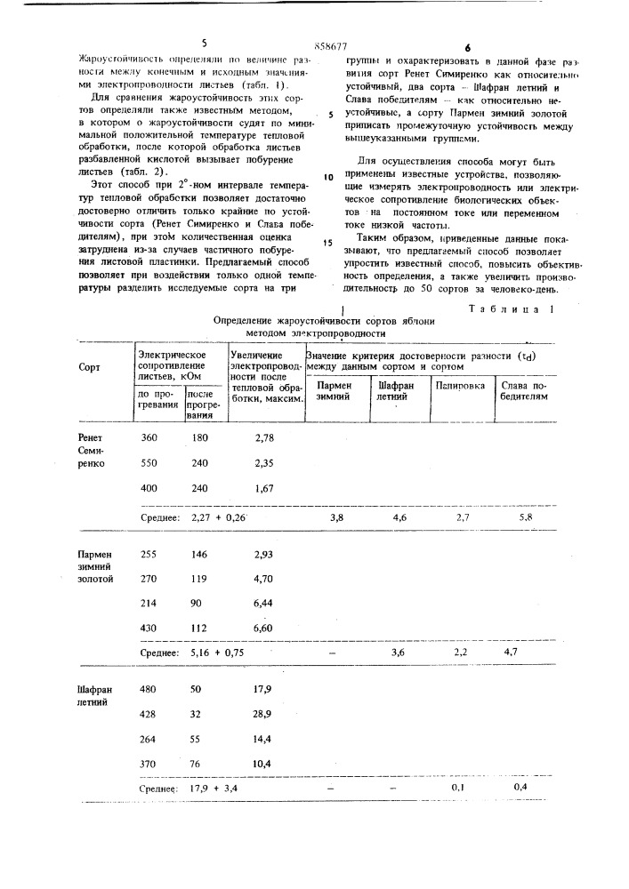 Способ определения жароустойчивости сортов растений (патент 858677)