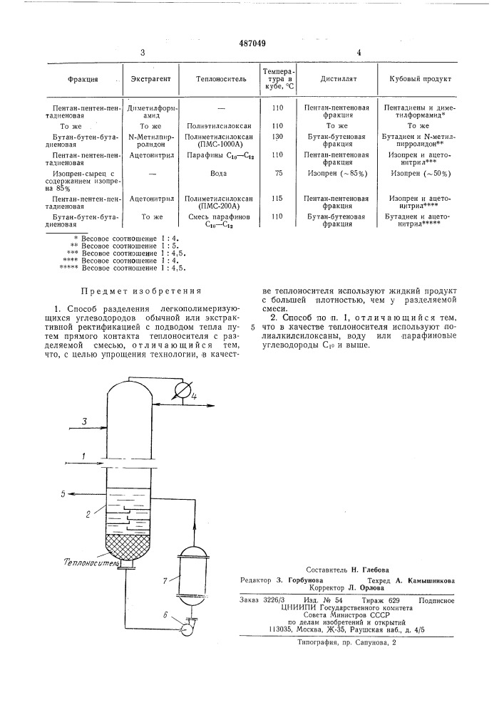 Способ разделения легкополимеризующихся углеводородов (патент 487049)