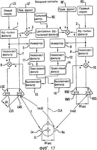 Многоканальный окружающий звук от фронтально установленных громкоговорителей (патент 2364053)