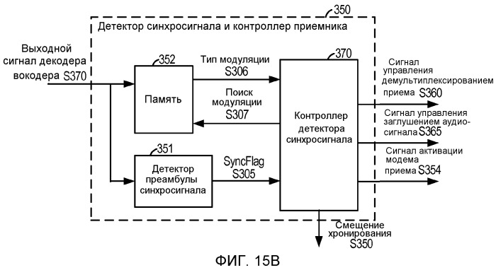 Система и способ для внутриполосного модема для передачи данных по сетям цифровой беспроводной связи (патент 2477931)