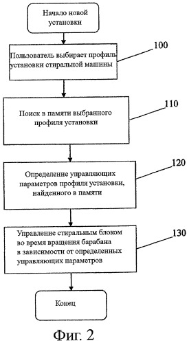 Способ автоматической настройки параметров управления стиральной машиной и система для его осуществления (патент 2443816)