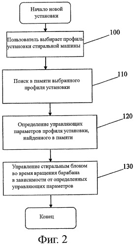 Способ автоматической настройки параметров управления стиральной машиной и система для его осуществления (патент 2443816)