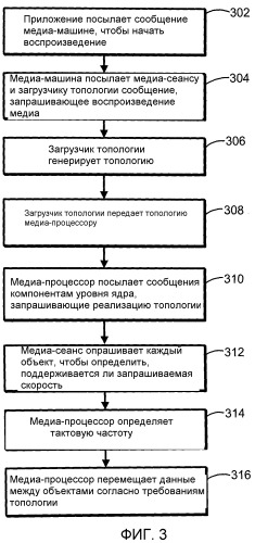 Медиа-процессор для организации мультимедийных данных (патент 2366098)