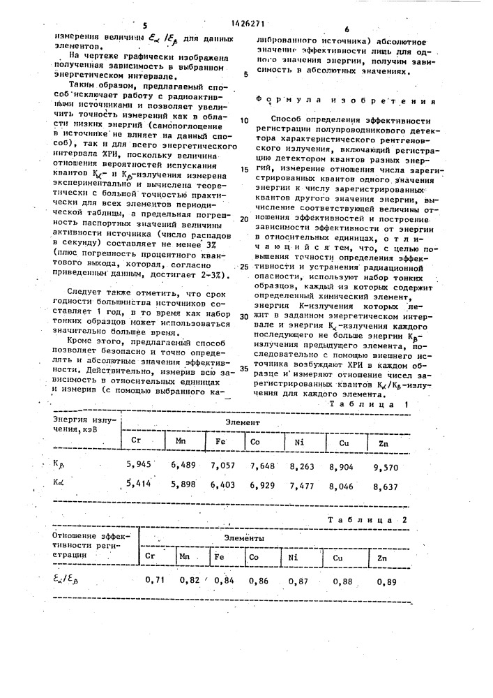 Способ определения эффективности регистрации полупроводникового детектора характеристического рентгеновского излучения (патент 1426271)