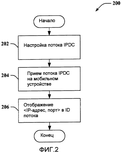 Способ транспортировки ip-дейтаграмм через сеть flo и устройство для его осуществления (патент 2408148)