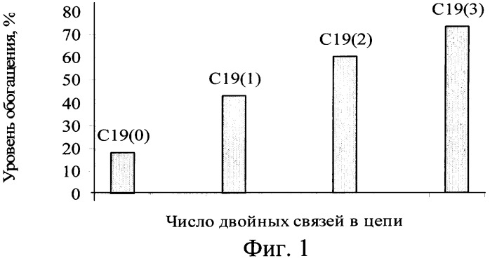 Способ получения изотопномеченых 13c полиненасыщенных жирных кислот (патент 2361922)