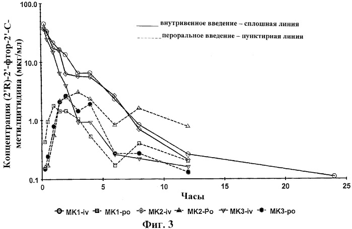 Модифицированные фторированные аналоги нуклеозида (патент 2358979)