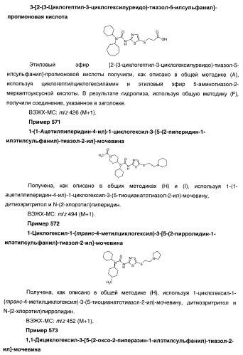 Гетероароматические производные мочевины и их применение в качестве активаторов глюкокиназы (патент 2386622)