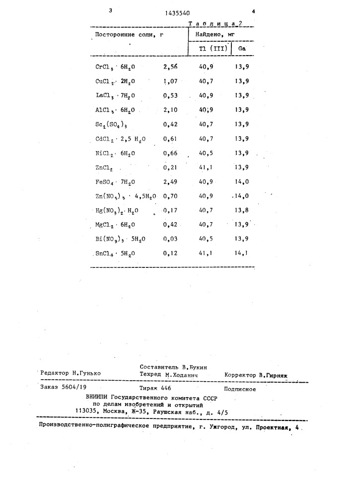 Способ отделения таллия от галлия (патент 1435540)