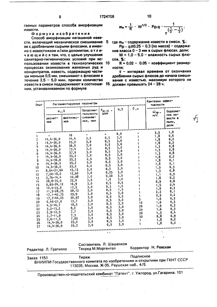 Способ аморфизации негашеной извести (патент 1724708)