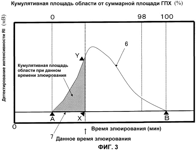 Метакриловая смола, литое изделие из нее и способ получения метакриловой смолы (патент 2486211)