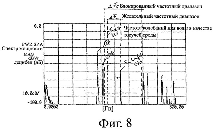 Измерительный датчик вибрационного типа (патент 2361179)