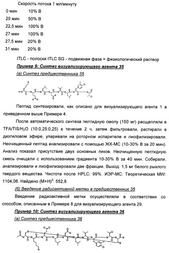 Новые визуализирующие агенты (патент 2441668)