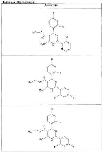 Дигидропиримидины, промежуточные продукты и лекарственное средство (патент 2245881)