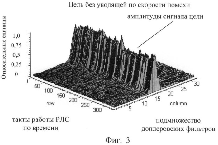 Способ селекции цели на фоне уводящей по скорости помехи (патент 2411537)