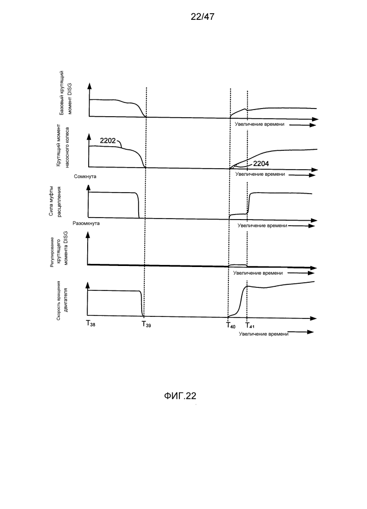 Способ приведения в действие привода на ведущие колеса транспортного средства с гибридным приводом (варианты) и система привода на ведущие колеса (патент 2640676)
