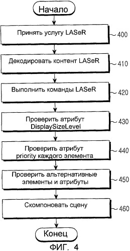 Способ и устройство для компоновки сцены с использованием контентов laser (патент 2504907)