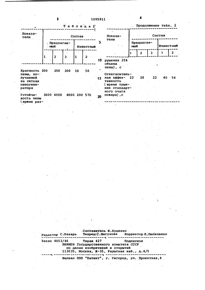 Пенообразующий состав для тушения пожаров (патент 1095911)