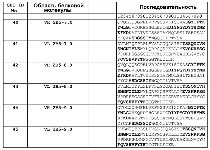 Белки, связывающие простагландин е2, и их применение (патент 2559525)