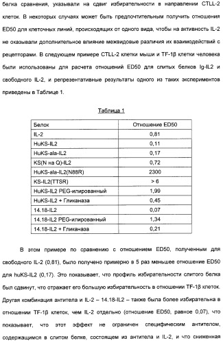 Иммуноцитокины с модулированной селективностью (патент 2312677)