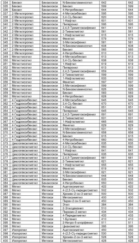 Бета-цепочечные миметики и относящиеся к ним способы (патент 2333213)