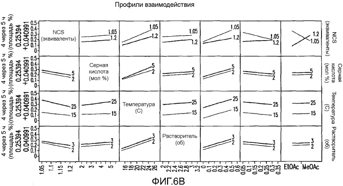 Способ получения хинолоновых соединений (патент 2546667)