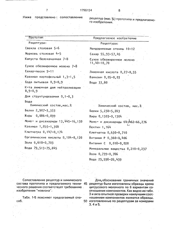 Способ производства цитрусового крема (патент 1796124)