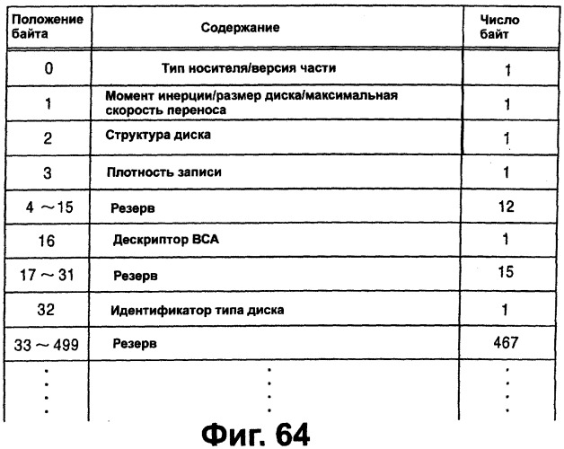 Носитель записи, записывающее устройство и считывающее устройство (патент 2280290)