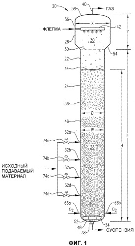 Оптимизированное жидкофазное окисление (патент 2363535)