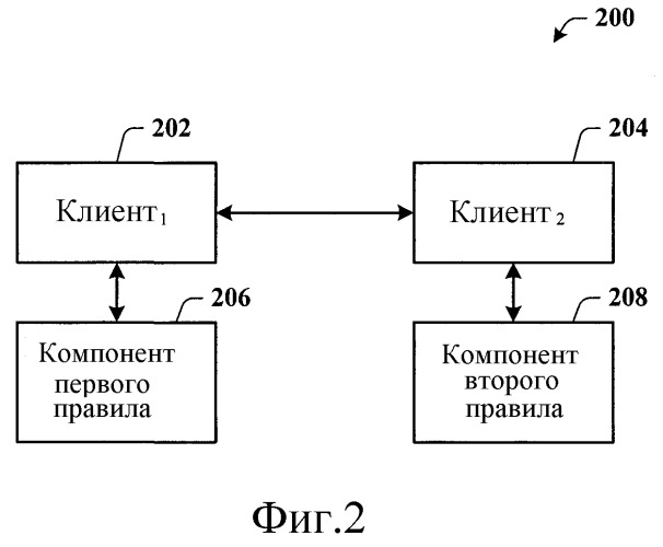 Архитектура для управления доступом к услуге от конкурирующих клиентов (патент 2376627)