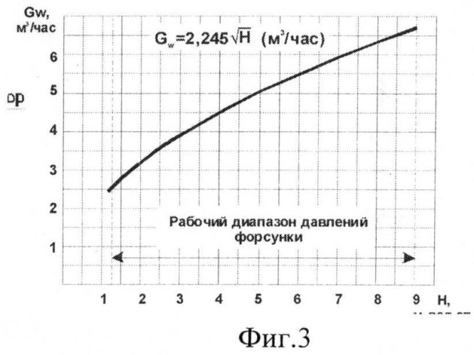 Способ кочетова испарительного охлаждения воды (патент 2488059)