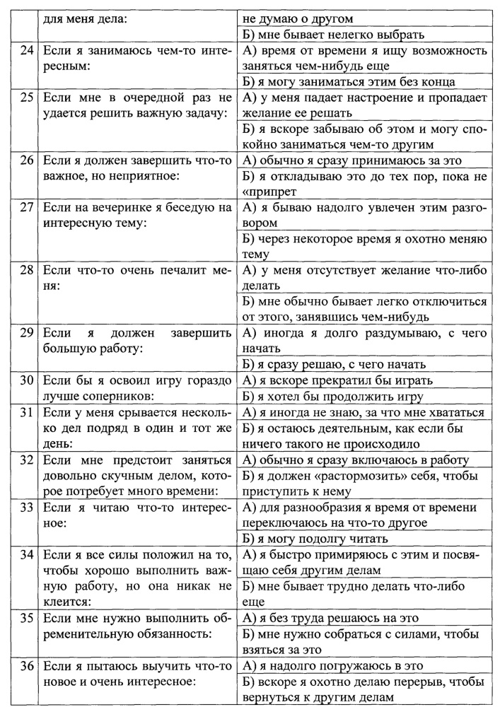 Способ лечения нарушений пищевого поведения при ожирении (патент 2660509)