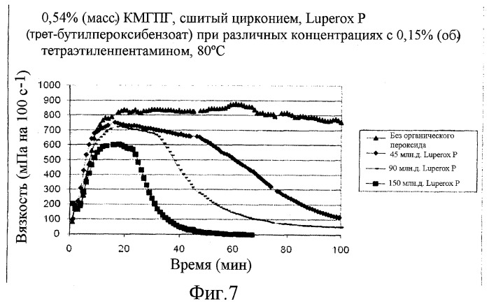 Уменьшение вязкости (патент 2448243)