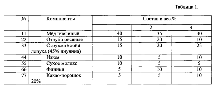 Состав для зернового батончика (патент 2579240)