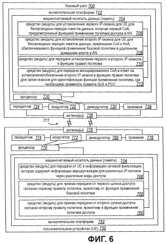 Многократная регистрация мобильных ip и взаимодействие pcc (патент 2464735)