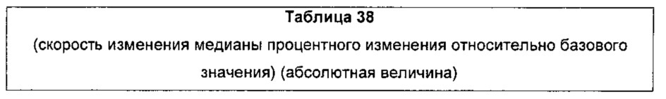Композиции омега-3 полиненасыщенных жирных кислот в форме свободной кислоты, обогащенные dpa (патент 2664429)