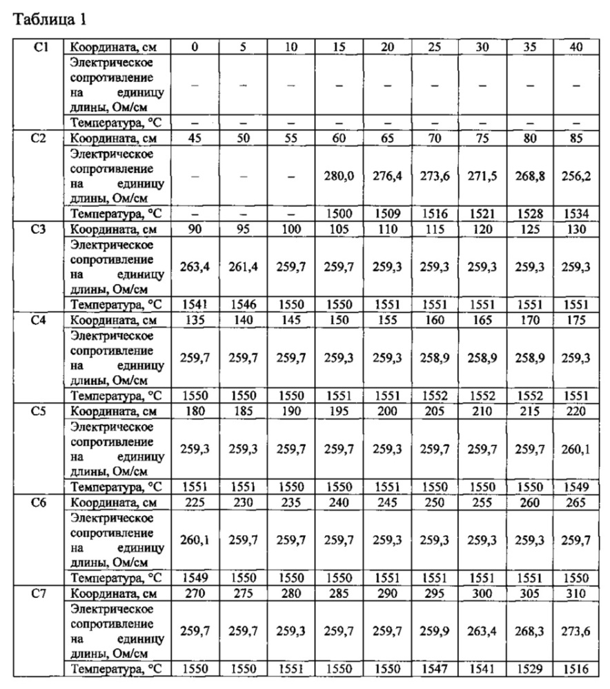 Датчик измерения температурного поля (патент 2622236)