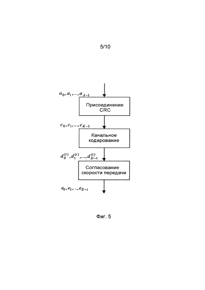 Динамическое конфигурирование восходящей линии связи/нисходящей линии связи tdd с использованием dci (патент 2636129)