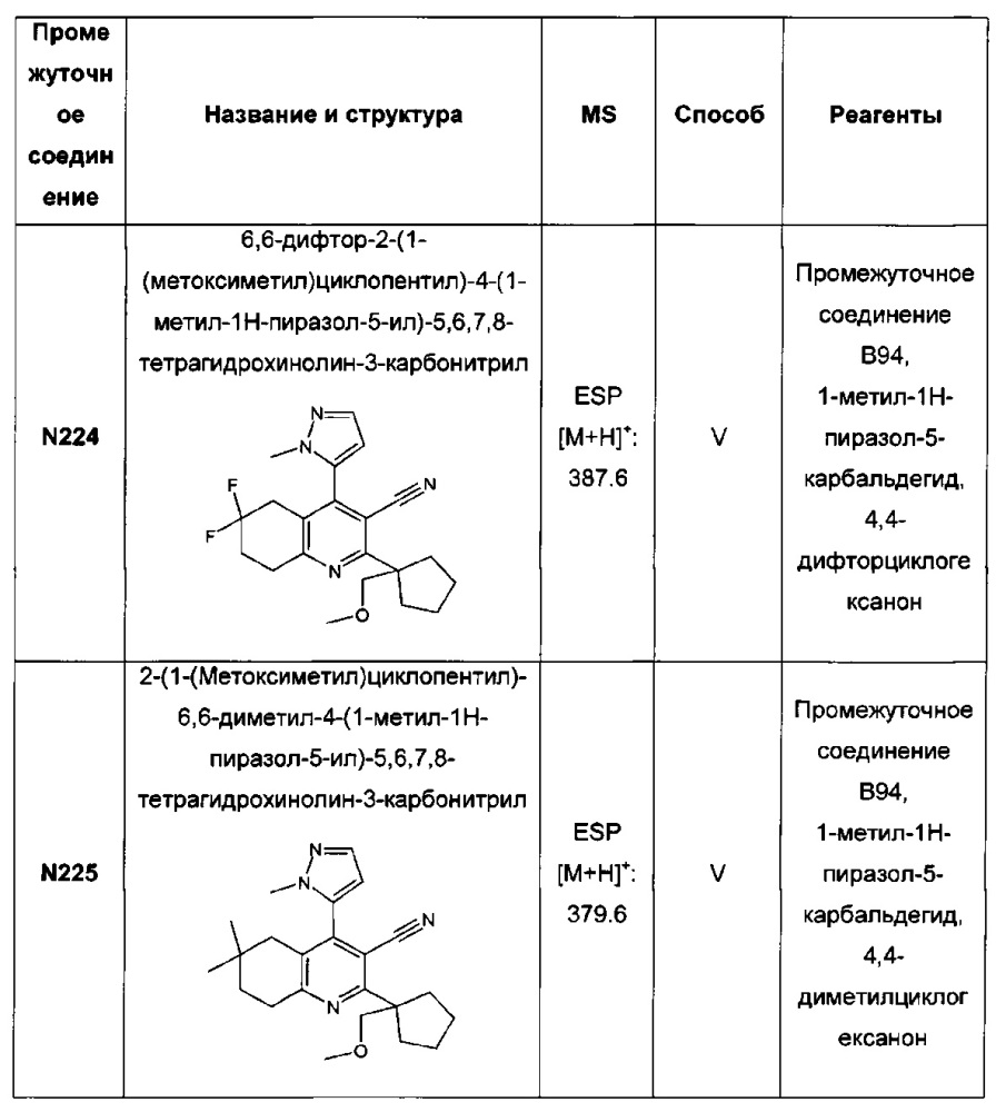 Бициклические производные пиридина, полезные в качестве ингибитора белков, связывающих жирные кислоты (fabp) 4 и/или 5 (патент 2648247)