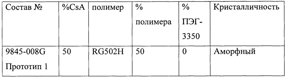 Состав пролонгированного действия циклоспорина формы 2 (патент 2639393)